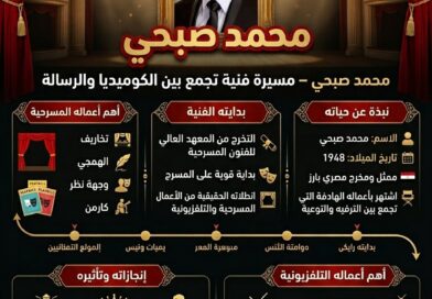 محمد صبحي أيقونة المسرح الهادف وصوت الوعي في الفن المصري