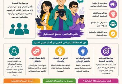 الصحافة الشبابية.. صوت الجيل الجديد في عصر التحول الرقمي