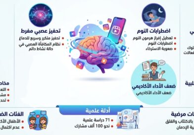 تأثير المقاطع القصيرة “الريلز” على الشباب.. بين الترفيه السريع وتغير السلوك والانتباه
